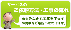 T[rX̂˗@EH̗